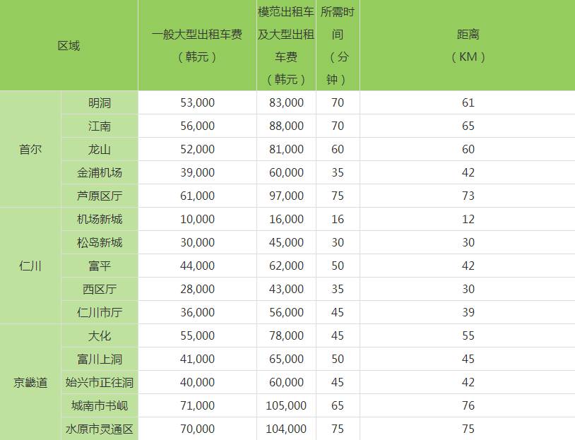 「韩国旅游QA」小编答疑开始了!关于月尾岛行李寄存、T-money卡、住宿问题的解答~