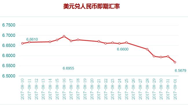 人民币被欧洲大量买入是好是坏,人民币被外国大量买入有什么影响