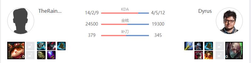 上周末全球总决赛使用过的英雄,全球总决赛都会用什么英雄