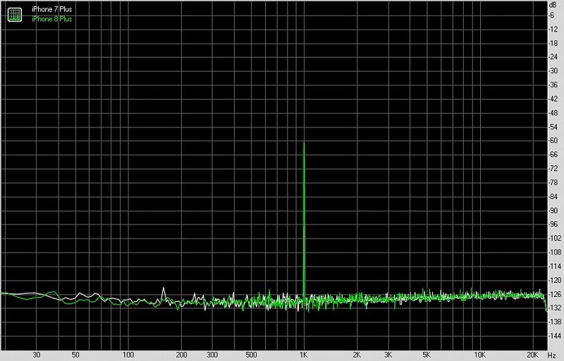 iphone7plusvsiphone8plus,苹果8plus转接线哪个好