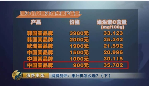 口感营养双杀洋品牌美的原汁机何以为“王”？