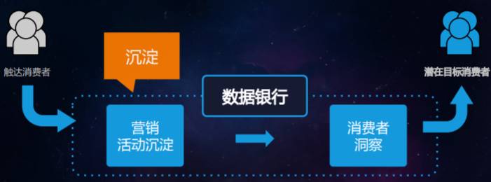 阿里数据银行如何使用,阿里为什么开实体店