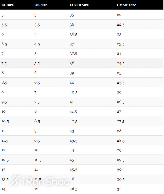 跑鞋如何正确选择自己的尺码,跑鞋的尺码偏大好还是标准好