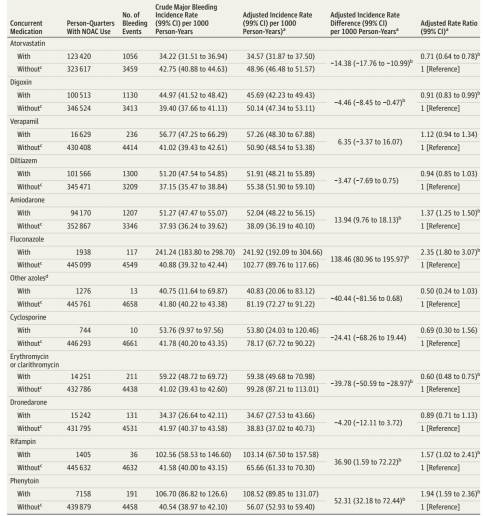 新型口服抗凝药物有哪些多选,最新口服抗凝药物有哪些