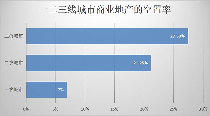 贷款资金链断了怎么办,信贷回款减速房企资金压力现端倪