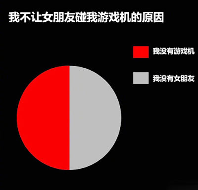 囧吐槽：社会我哈哥，狗怂话还多