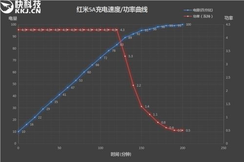 红米5a深度评价,怎样购买599元的红米5a