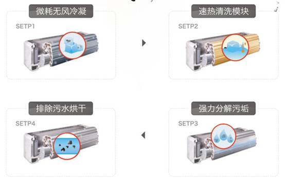 奥克斯明月侠几匹的,奥克斯京福和明月侠区别