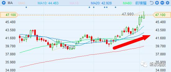 浣犳兂瑕佺殑鐗涜偂閮藉湪杩欓噷,姹囬泦鍚勯緳澶寸殑etf