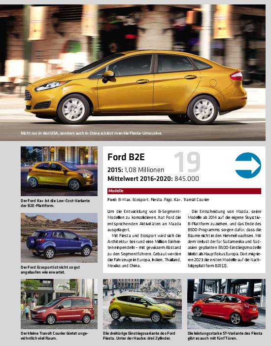 全球汽车品牌产能排名,全球排名前20的汽车