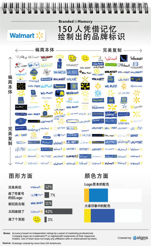 你知道哪个品牌的logo最可怕吗,8个知名品牌logo背后隐藏的秘密