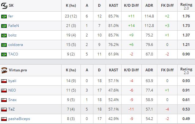震中杯最新数据,vpvsog震中杯