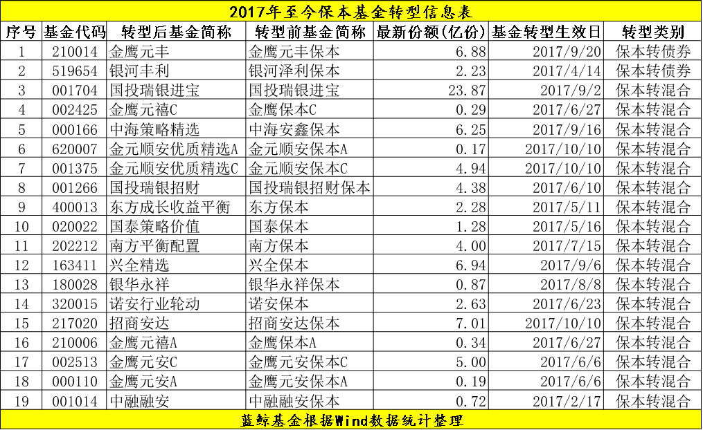 建信安心6号保本基金今日净值,建信安心保本三号净值