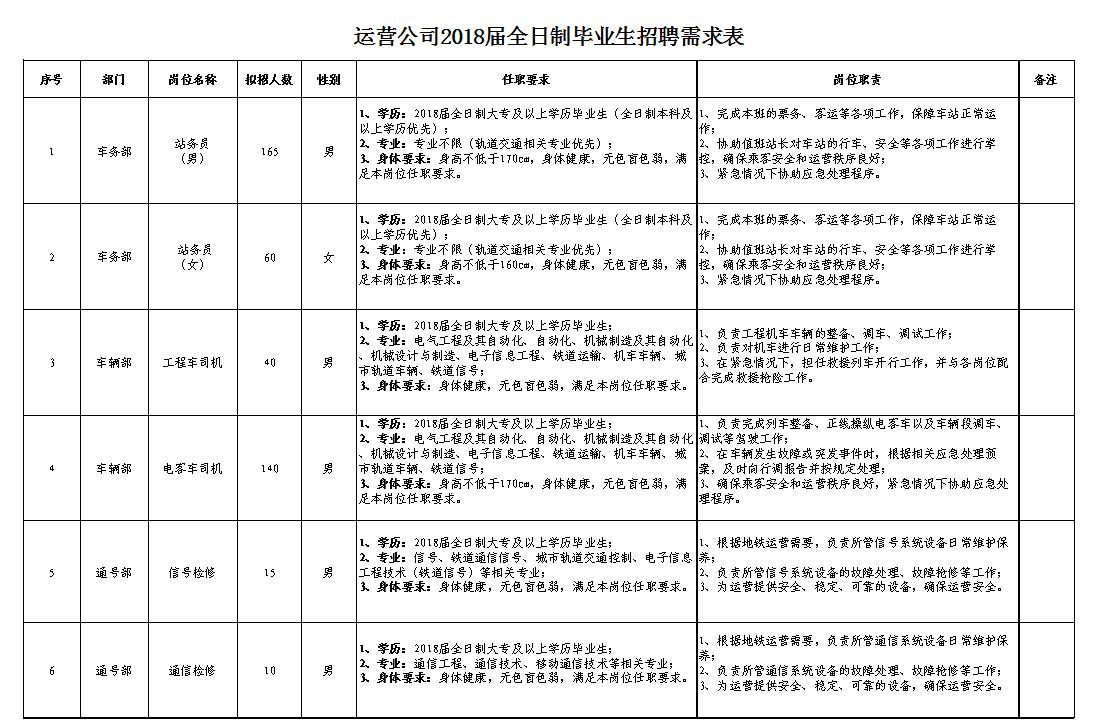 长沙市轨道交通运营有限公司,长沙轨道交通运营公司2018招聘