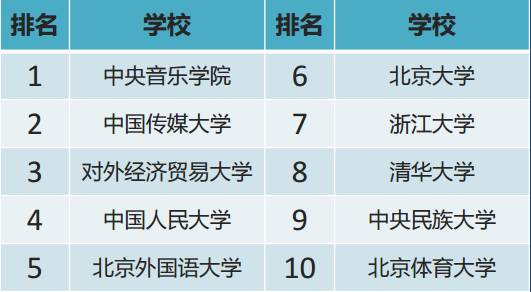 全国重点大学网购排行榜公布！