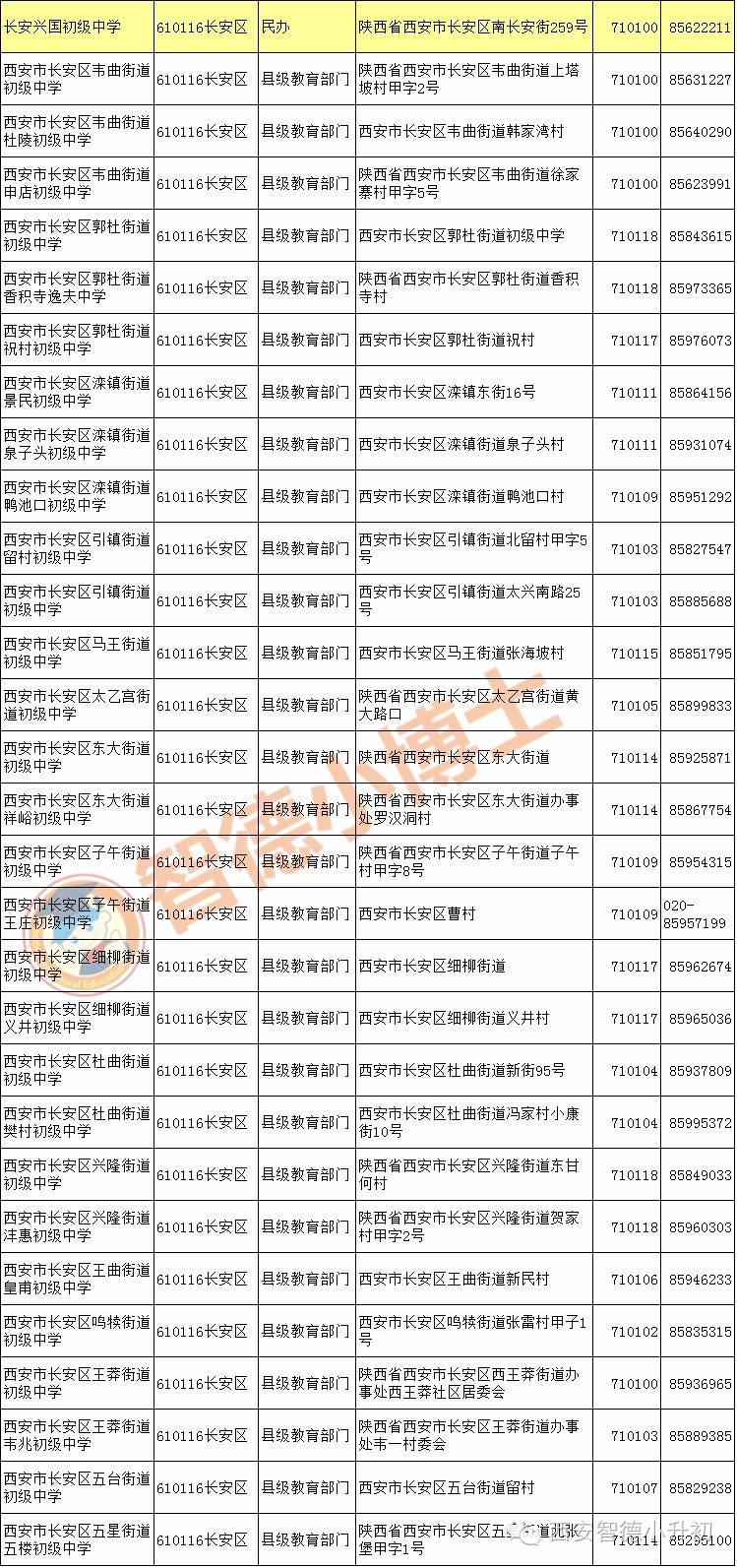 择校一览表,西安高中择校最新排名