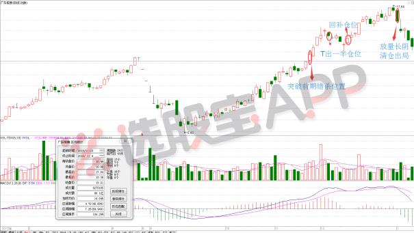 操盘手训练营攻略,中国操盘手训练