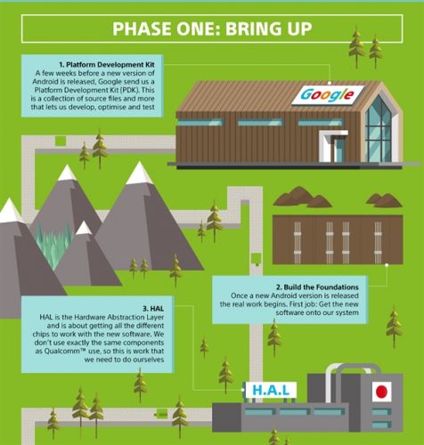 索尼的实力到底有多强大,索尼更新安卓12