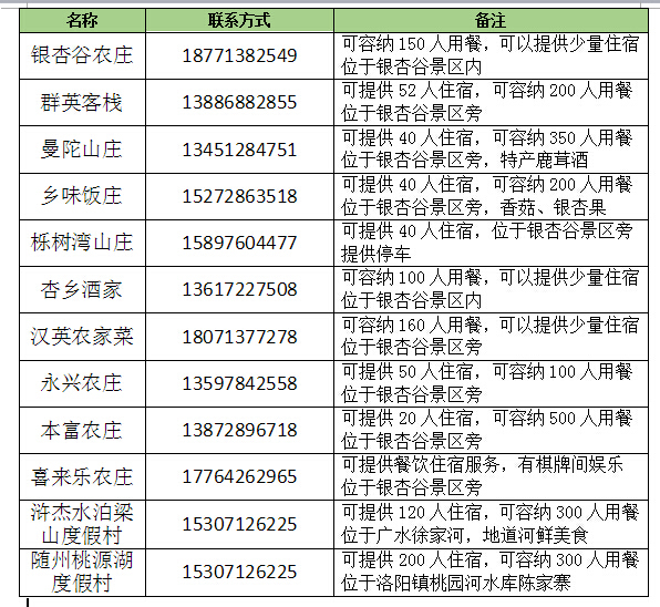 银杏舞，醉深秋｜送您最新赏杏精品自驾游线路！