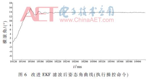 改进扩展卡尔曼滤波对四旋翼姿态解算的研究