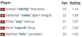 十月榜单,vp夺冠历程