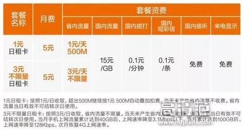 移动38元套餐50g流量200分钟通话,移动38元套餐2g流量可以用多久
