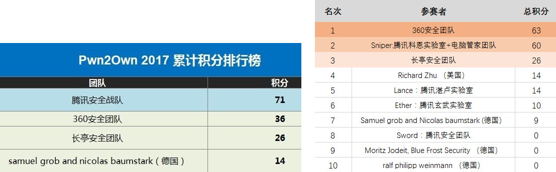 腾讯360之战谁赢了,腾讯360之战艰难的决定