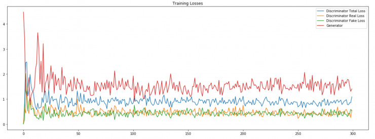看完立刻理解GAN！初学者也没关系