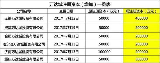 万达卖掉了哪些万达广场,万达卖掉了哪几个万达广场