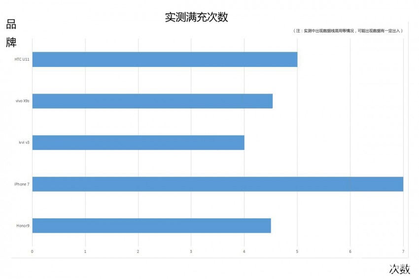 罗马仕Horus移动电源体验测评：来一场说走就走的旅行