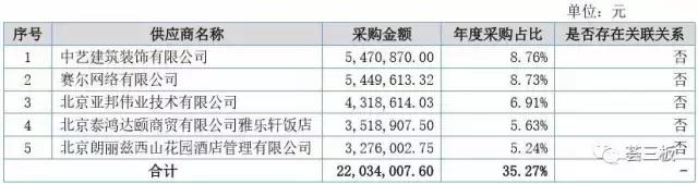 盛景网联商业模式的力量,盛景网联的商业模式