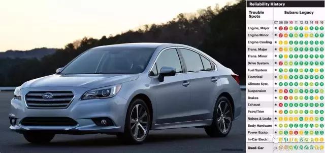 马自达和斯巴鲁哪个更耐用,日系马自达质量怎么样