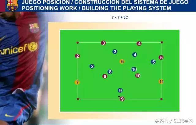 巴萨青训一线队,巴萨青训体系培养方法