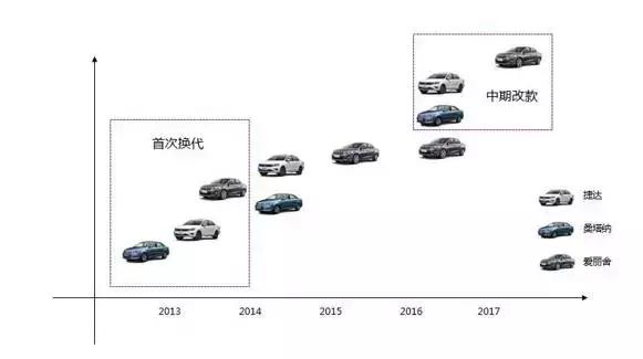 开了15年的爱丽舍,8年的爱丽舍怎么样