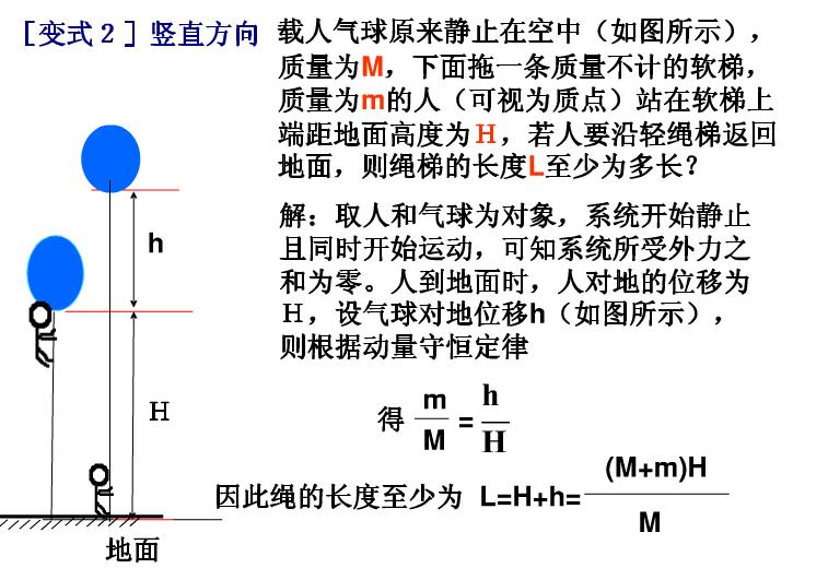 高中物理人船模型视频讲解,高中物理人船模型知识点归纳