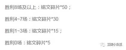 王者荣耀这周皮肤碎片更新,王者荣耀本周更新会返场什么皮肤