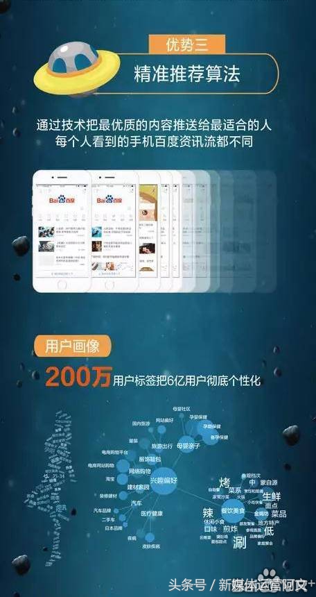 百度信息流广告投放收费标准,百度信息流房产广告数据分析