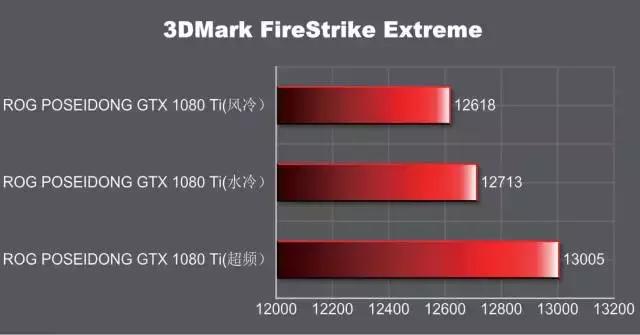 rogstrixgtx1080ti11ggaming,rog娴风鏄惧崱