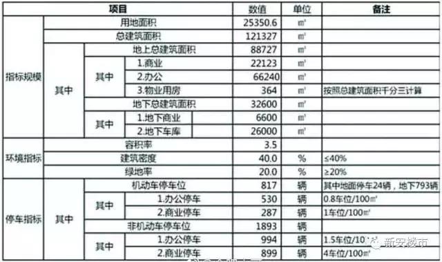 滨湖再添一座综合体,滨湖新上万达广场