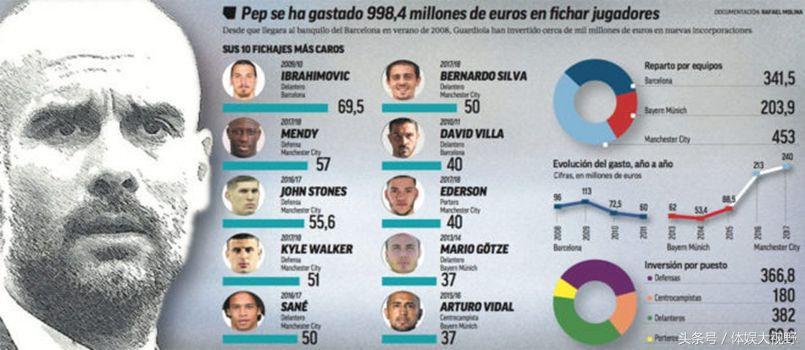 足球青训有多烧钱,让瓜帅执掌中国足球