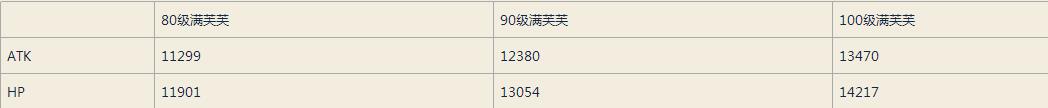 fgo最强狂战士排名,fgo2024值得抽的从者