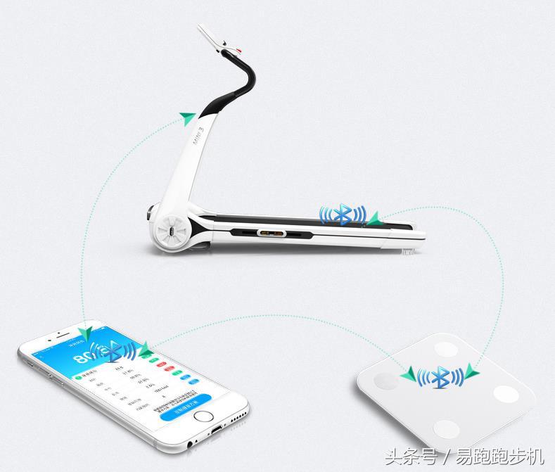 易跑跑步机mini3开关功能解说,易跑mini3跑步机使用教程视频