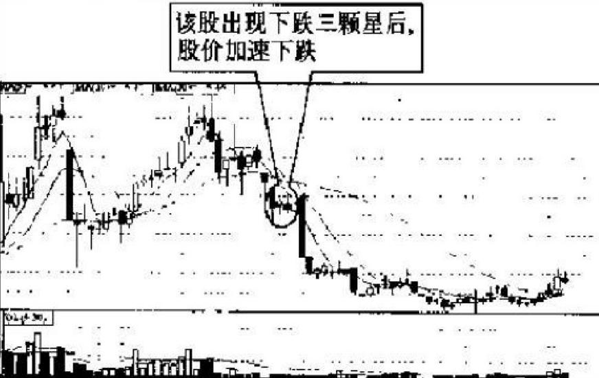 每天学点股票基本知识,股市操练大全第一册免费阅读