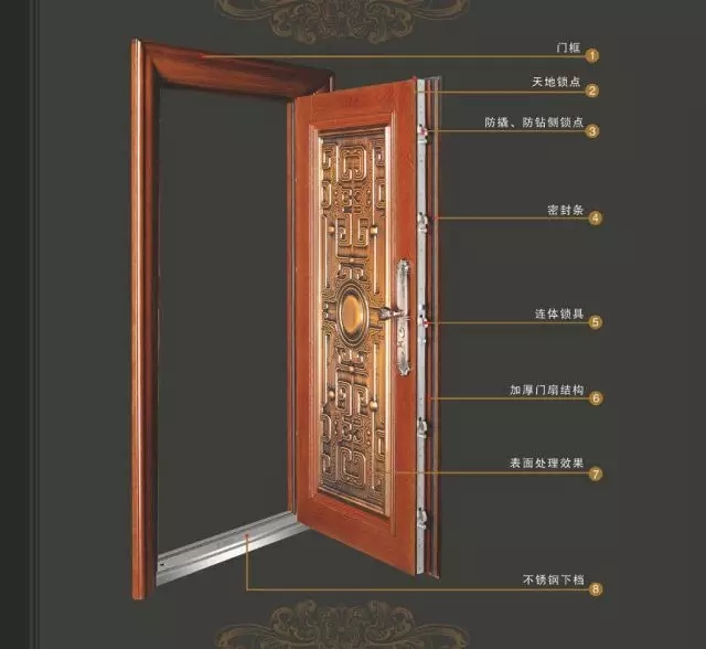 传统防盗门的防盗效果到底怎么样?看完这些自己判断吧!