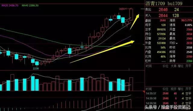 大宗商品油今日行情走势,大宗商品继续反弹