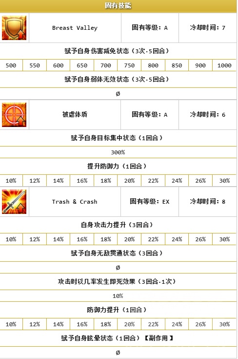 fgo最强狂战士排名,fgo2024值得抽的从者