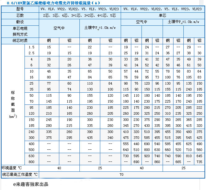 零序电流快速计算方法,电流速断保护定值快速计算