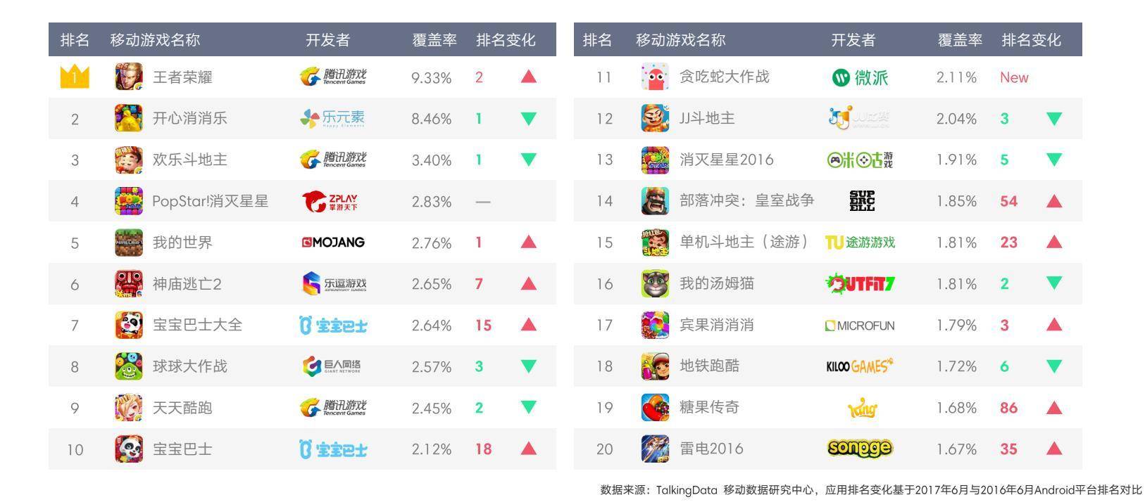 不仅ShowGirl美爆，vivo联手腾讯互娱ChinaJoy搞大事情