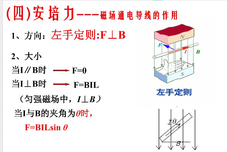 高中物理磁场安培力方向,磁场安培力解题方法