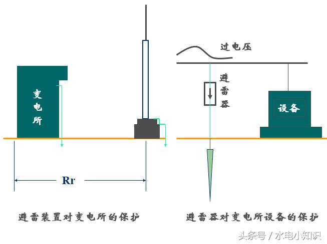 防雷平面图视频教程,防雷图纸识图